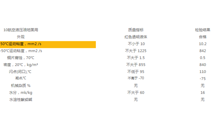 特力10號航空液壓油粘度是多少.png