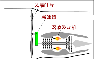 渦槳發(fā)動機原理.gif